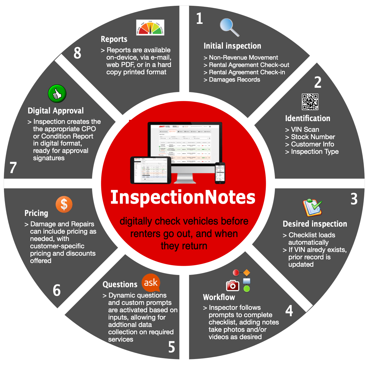 InspectionNotes